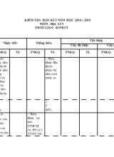 Kiểm tra học kì I năm học 2014 - 2015 môn  địa lí 9 thời gian 45 phút